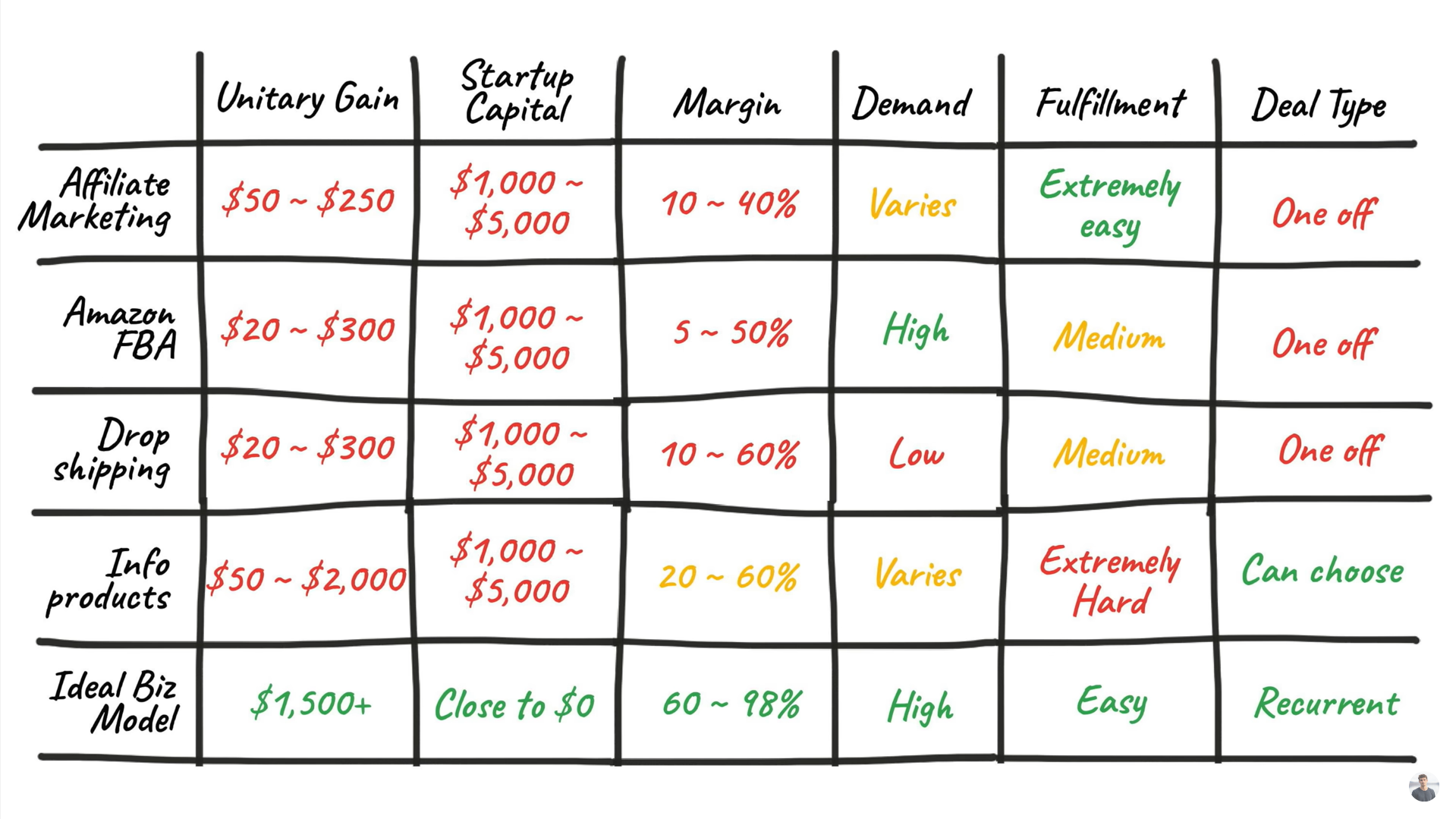 Iman Gadzhi's analysis of side hustle ideas